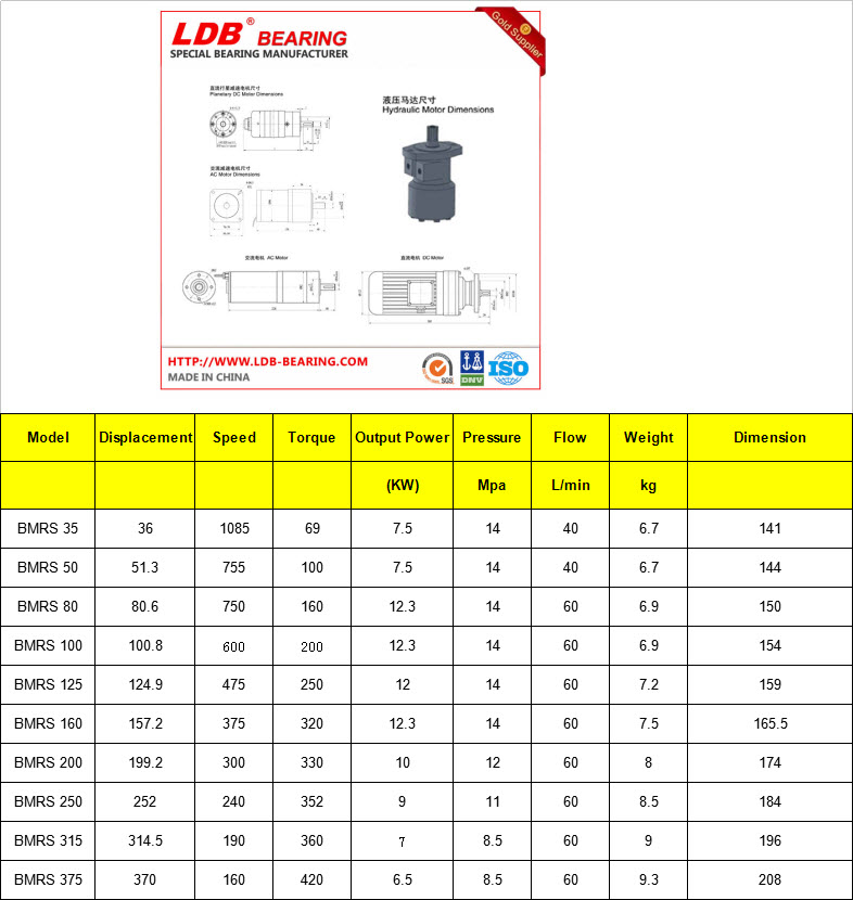 BMRS 35 | BMRS 50 | BMRS 80 | BMRS 100 | BMRS 125 | BMRS 160 | BMRS 200 | BMRS 250 | BMRS 315 | BMRS 375